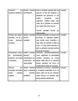 Referāts 'Anoreksijas kaitīgā ietekme uz meitenes veselību', 19.