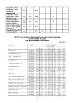 Konspekts 'Fiziskā darba spēju noteikšana', 9.