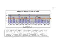 Referāts 'Kādas sekas rada valdības budžeta deficīts?', 15.