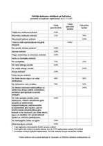 Referāts 'Kādas sekas rada valdības budžeta deficīts?', 17.