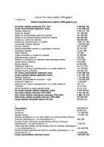 Referāts 'Kādas sekas rada valdības budžeta deficīts?', 28.