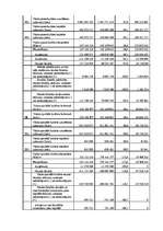 Referāts 'Kādas sekas rada valdības budžeta deficīts?', 32.