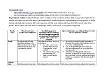 Konspekts 'Stundas konspekts latviešu valodā 2.klasei', 2.