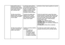 Konspekts 'Stundas konspekts latviešu valodā 2.klasei', 3.