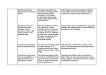Konspekts 'Stundas konspekts latviešu valodā 2.klasei', 4.