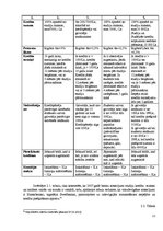 Referāts 'Studiju un studējošo kredīts. Iespēja vai nasta', 11.