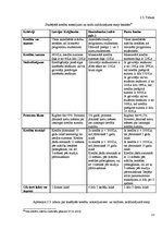 Referāts 'Studiju un studējošo kredīts. Iespēja vai nasta', 13.