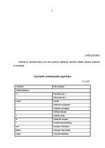 Referāts 'Programmēšanas valodas C++ pielietojums uzņēmējdarbībā', 4.