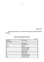 Referāts 'Programmēšanas valodas C++ pielietojums uzņēmējdarbībā', 34.