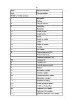 Referāts 'Programmēšanas valodas C++ pielietojums uzņēmējdarbībā', 35.