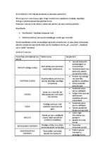 Konspekts 'Komunikācija, saziņa', 1.