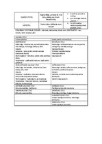 Konspekts 'Komunikācija, saziņa', 2.