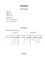 Konspekts 'Morfoloģija', 3.