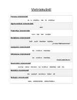 Konspekts 'Morfoloģija', 7.