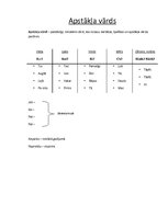 Konspekts 'Morfoloģija', 11.