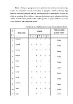 Diplomdarbs 'Vidējā pirmsskolas vecuma bērnu pašapkalpošanās prasmju sekmēšana rokdarbos', 31.