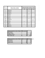 Diplomdarbs 'Vidējā pirmsskolas vecuma bērnu pašapkalpošanās prasmju sekmēšana rokdarbos', 54.