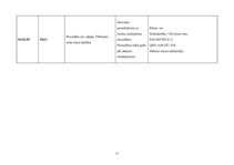 Paraugs 'Aprūpes plāns', 13.