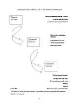 Referāts 'Учёт запасов', 15.