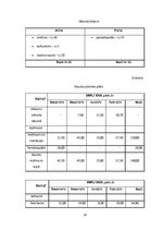 Biznesa plāns 'Biznesa plāns skolēnu mācību firmai', 16.