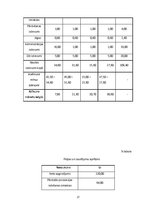 Biznesa plāns 'Biznesa plāns skolēnu mācību firmai', 17.