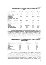 Referāts 'Vistu ēdināšana un turēšana', 7.