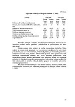 Referāts 'Vistu ēdināšana un turēšana', 13.