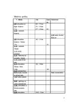 Konspekts 'Ceļojums uz Čehiju', 2.