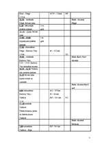 Konspekts 'Ceļojums uz Čehiju', 3.