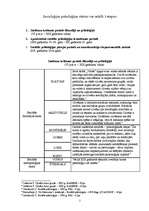 Konspekts 'Sociālās psiholoģijas virzieni', 2.