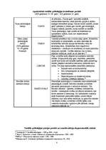 Konspekts 'Sociālās psiholoģijas virzieni', 4.