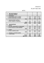 Referāts 'Peļņas vai zaudējuma aprēķina nepieciešamība un nozīme uzņēmumā', 22.