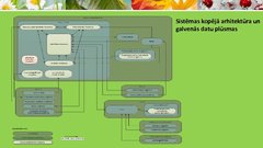 Prezentācija 'Robežapsardzības informācijas sistēma "Rais 2009"', 15.