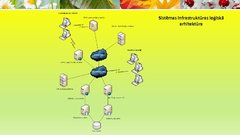 Prezentācija 'Robežapsardzības informācijas sistēma "Rais 2009"', 16.