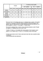 Referāts 'Aborts', 14.