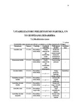 Referāts 'Stabilizatori pārtikas rūpniecībā', 18.