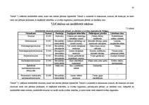 Referāts 'Stabilizatori pārtikas rūpniecībā', 20.