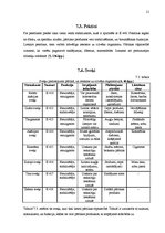 Referāts 'Stabilizatori pārtikas rūpniecībā', 21.