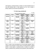 Referāts 'Stabilizatori pārtikas rūpniecībā', 22.