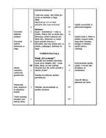 Paraugs 'Sporta stundas konspekts 4.klasei akrobātikā', 4.