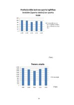 Referāts 'Industrijas analīze biznesa plānam', 14.
