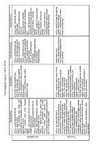 Konspekts 'Hronoloģiskā tabula (1815-1914)', 1.