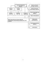 Referāts 'Valsts darba inspekcijas statuss un kompetence', 7.