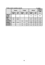 Referāts 'Krājumi', 16.