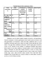 Referāts 'Kāpostu dēstu audzēšana', 5.