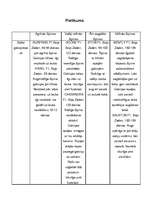 Referāts 'Kāpostu dēstu audzēšana', 13.