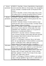 Referāts 'Kāpostu dēstu audzēšana', 14.