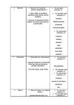 Referāts 'Svešvārdi 1993.gadā izdotajā bērnu laikrakstā "Laba"', 25.