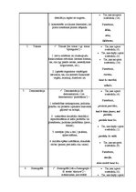 Referāts 'Svešvārdi 1993.gadā izdotajā bērnu laikrakstā "Laba"', 26.