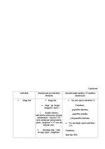 Referāts 'Svešvārdi 1993.gadā izdotajā bērnu laikrakstā "Laba"', 29.